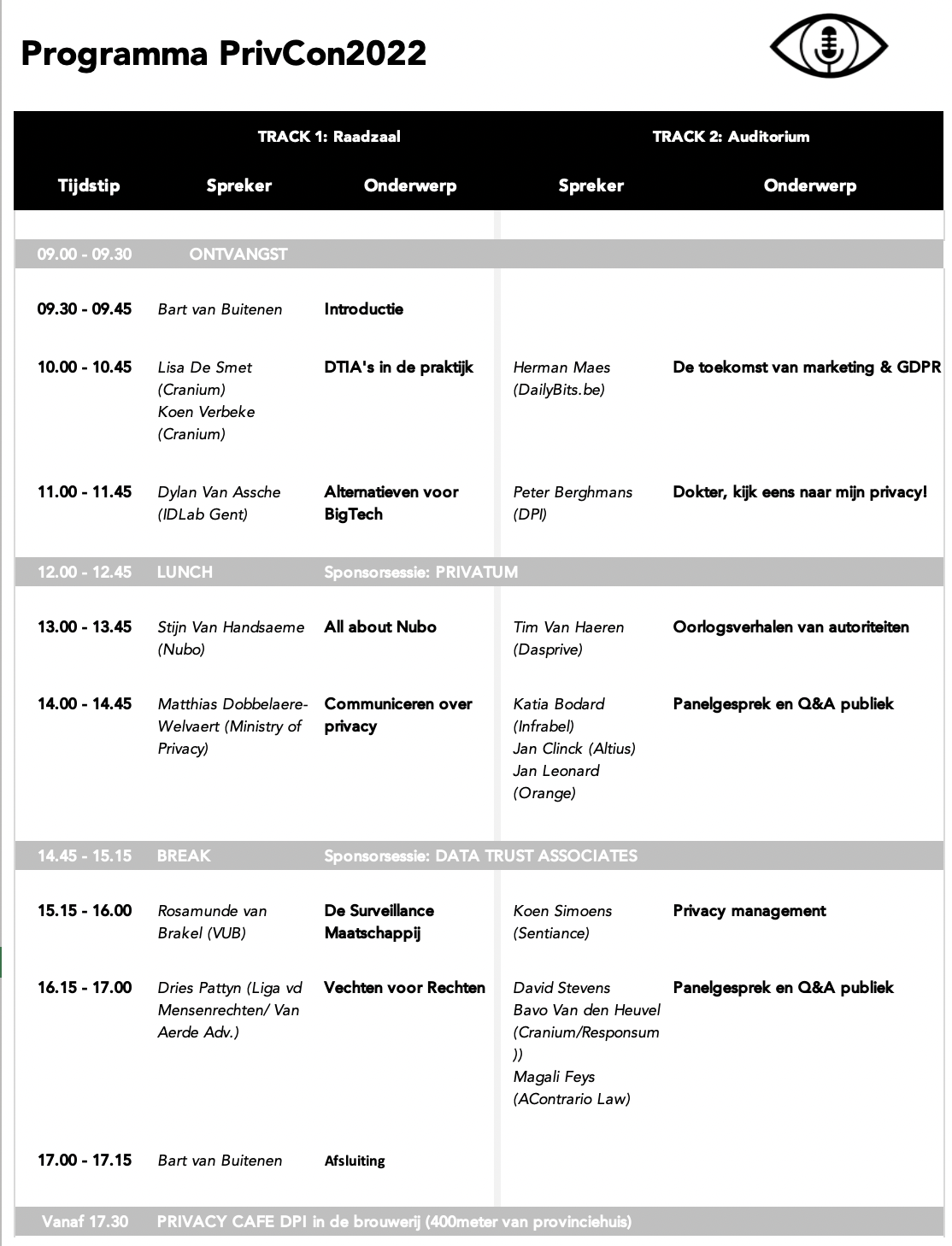 Programma PrivCon 2022